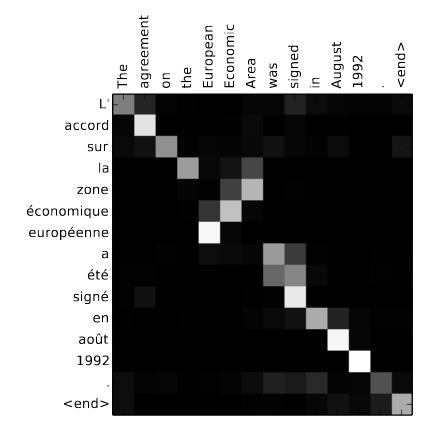 A visualization of the attention (<a href='https://arxiv.org/abs/1409.0473'>Source</a>)