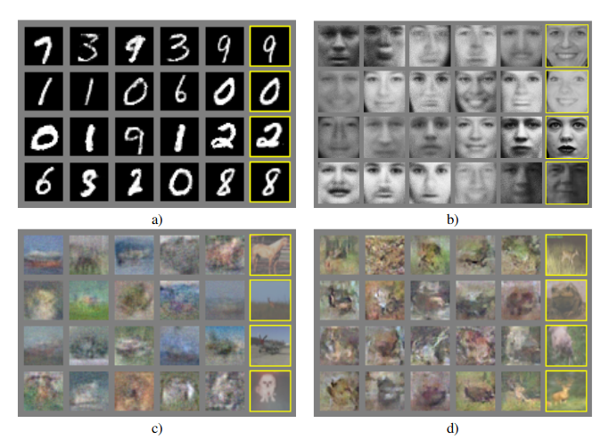 GAN images (<a href='https://papers.nips.cc/paper/5423-generative-adversarial-nets'>Source</a>)