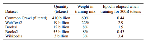 Weighted Training Data (<a href='https://arxiv.org/abs/2005.14165'>Source</a>)